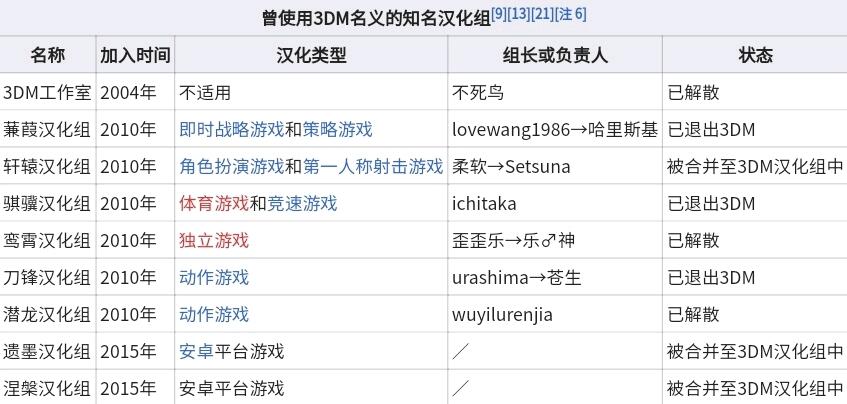 新闻报道游戏_新闻播报游戏_3dm 游戏新闻天天报