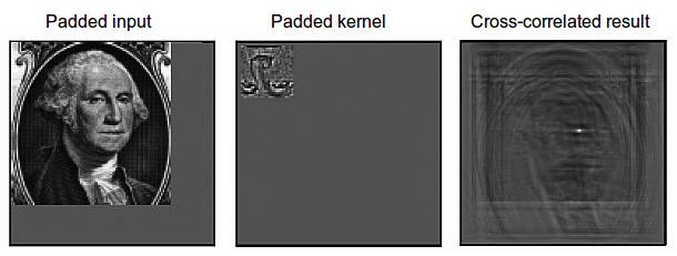 深度学习卷积原理_卷积神经网络特征提取_卷积在生活应用