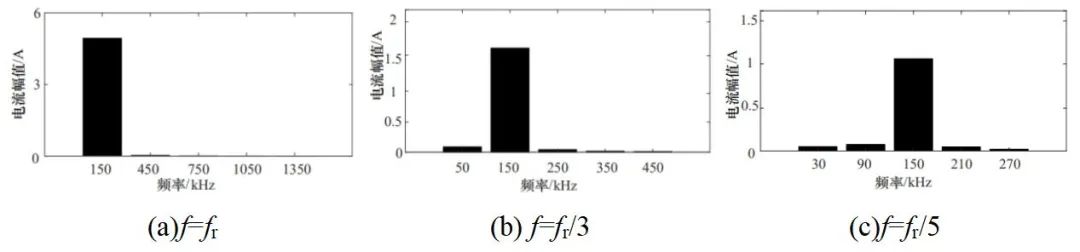 无线电能传输的生活应用_无线电能与信息同步传输技术应用领域_基于移相调制的无线电能与信息同步传输技术