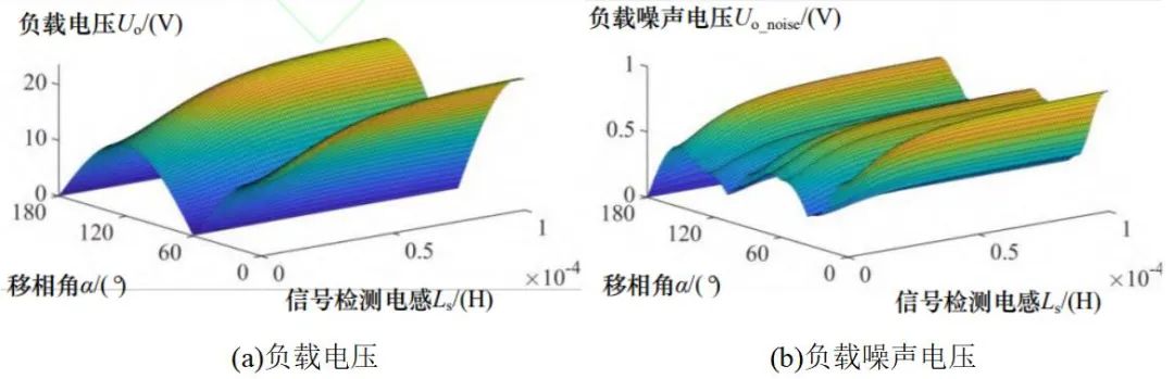 无线电能与信息同步传输技术应用领域_无线电能传输的生活应用_基于移相调制的无线电能与信息同步传输技术