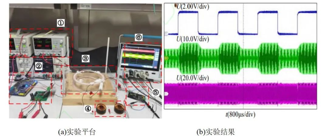 无线电能与信息同步传输技术应用领域_无线电能传输的生活应用_基于移相调制的无线电能与信息同步传输技术