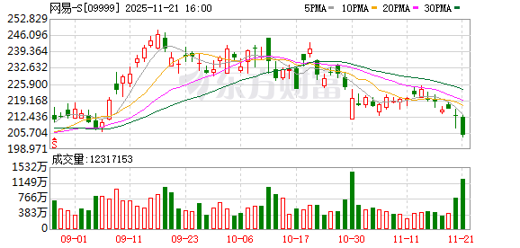 pg下载通道 网易游戏Q3业绩双位数增长 《燕云十六声》收入、月活均创新高|财报解读