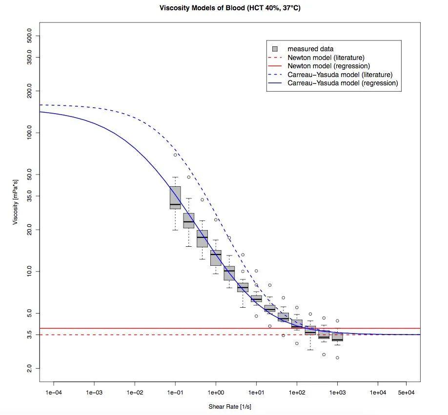 牛顿流体举例子_非牛顿流体生活应用_牛顿流体的原理是什么