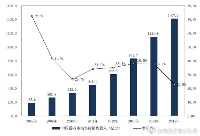 游戏行业 新闻_新闻游戏概念_新闻行业游戏发展现状