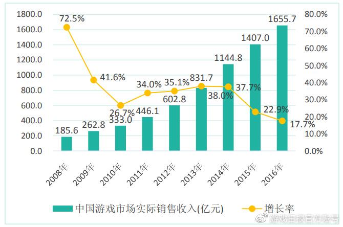 游戏行业 新闻_新闻行业游戏发展现状_新闻游戏概念
