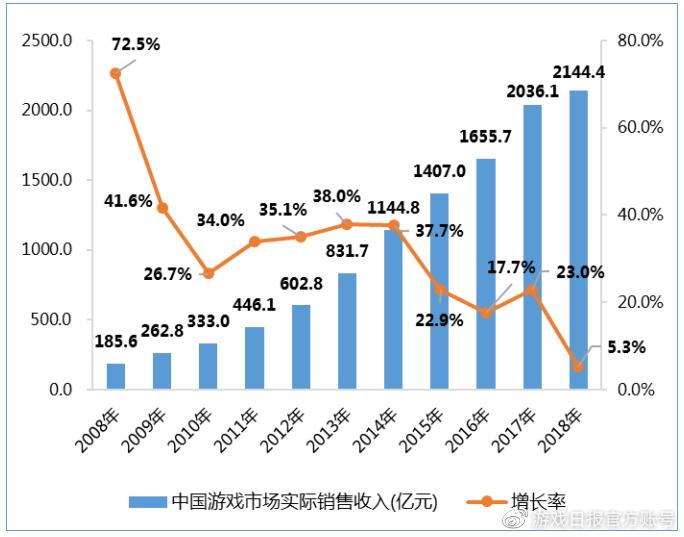 游戏行业 新闻_新闻游戏概念_新闻行业游戏发展现状