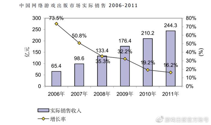 新闻游戏概念_游戏行业 新闻_新闻行业游戏发展现状