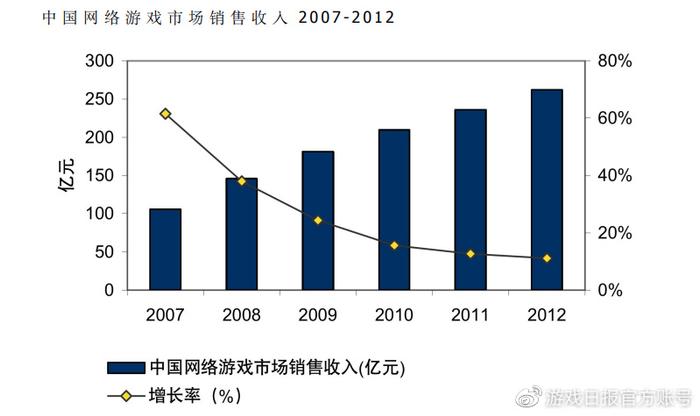 新闻行业游戏发展现状_新闻游戏概念_游戏行业 新闻