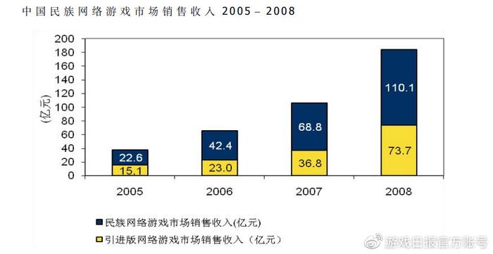 新闻行业游戏发展现状_新闻游戏概念_游戏行业 新闻