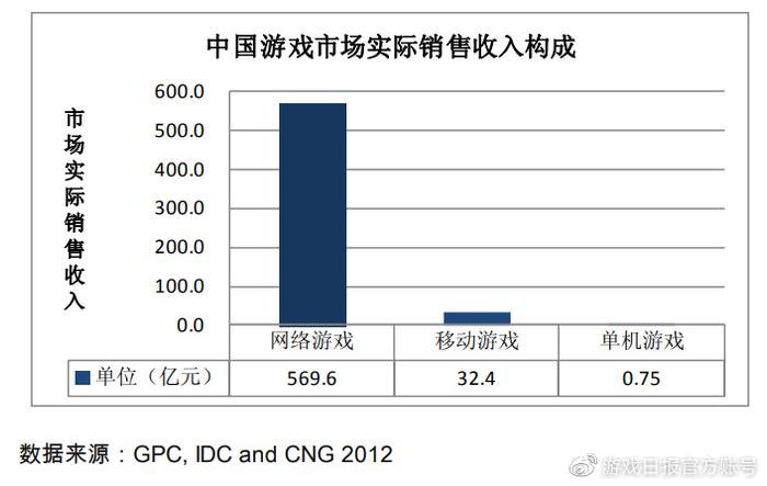 新闻行业游戏发展现状_游戏行业 新闻_新闻游戏概念