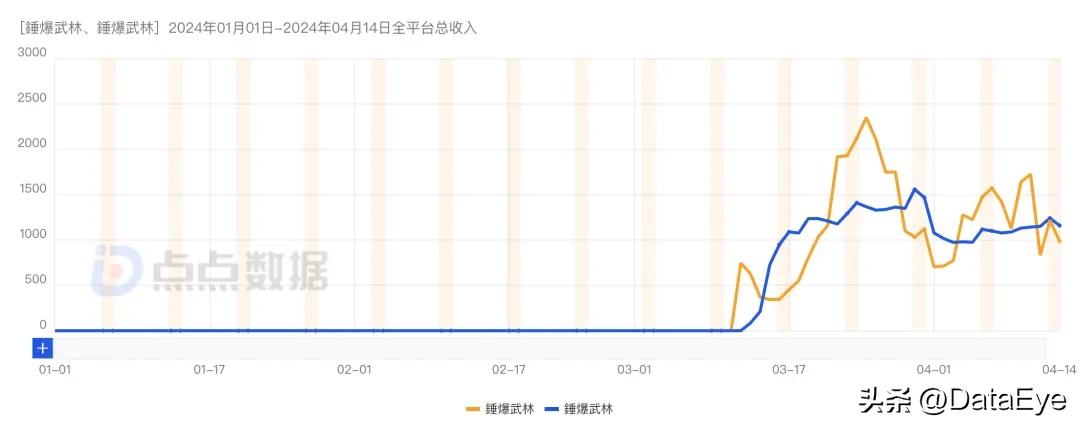 0.1折游戏盒出海_0.1折游戏出海_3733游戏盒子下载安装 新闻