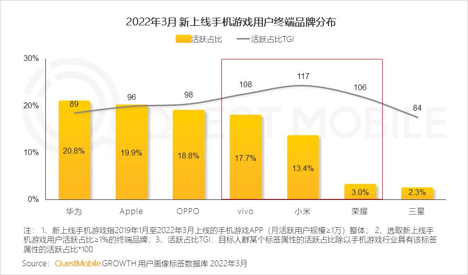 游戏市场用户年龄占比变化_游戏版号重启多元化发展趋势_游戏新闻app
