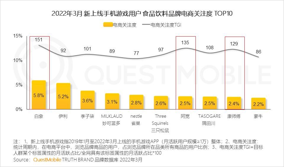 游戏新闻app_游戏市场用户年龄占比变化_游戏版号重启多元化发展趋势