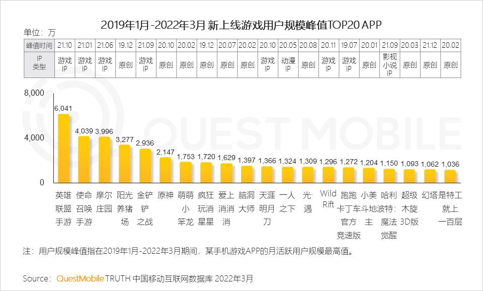 游戏新闻app_游戏版号重启多元化发展趋势_游戏市场用户年龄占比变化