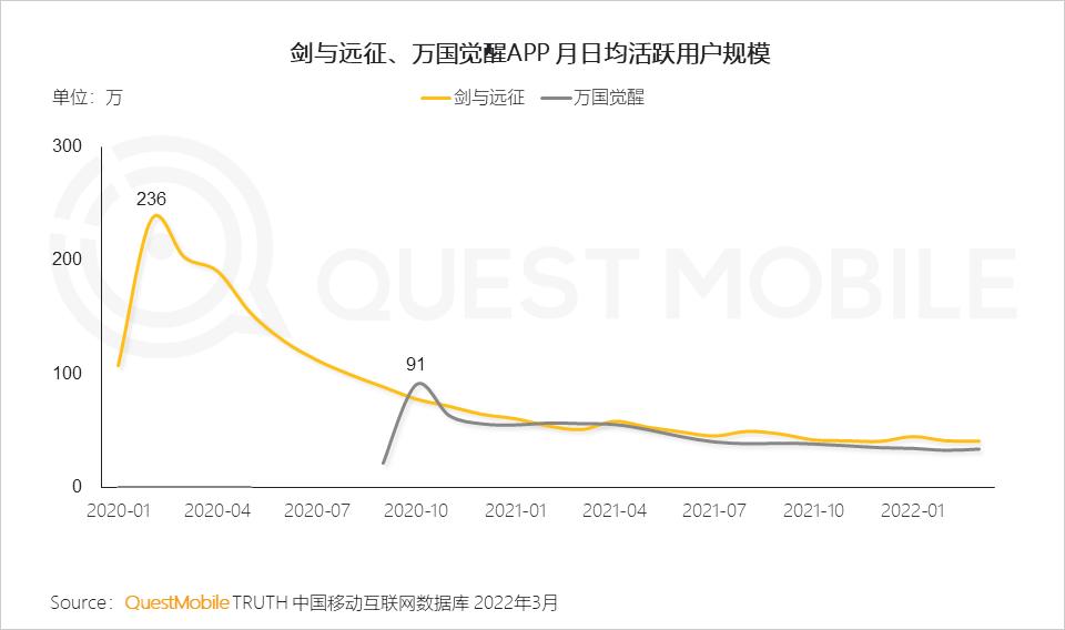 游戏市场用户年龄占比变化_游戏新闻app_游戏版号重启多元化发展趋势