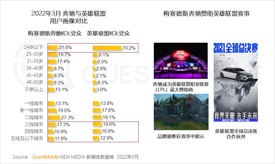 游戏市场用户年龄占比变化_游戏版号重启多元化发展趋势_游戏新闻app