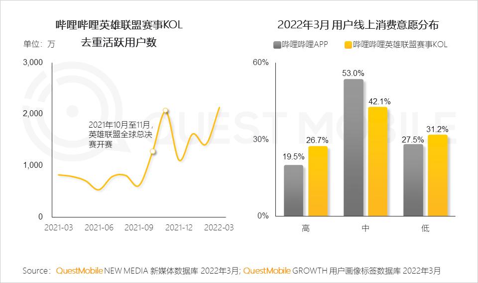 游戏市场用户年龄占比变化_游戏新闻app_游戏版号重启多元化发展趋势