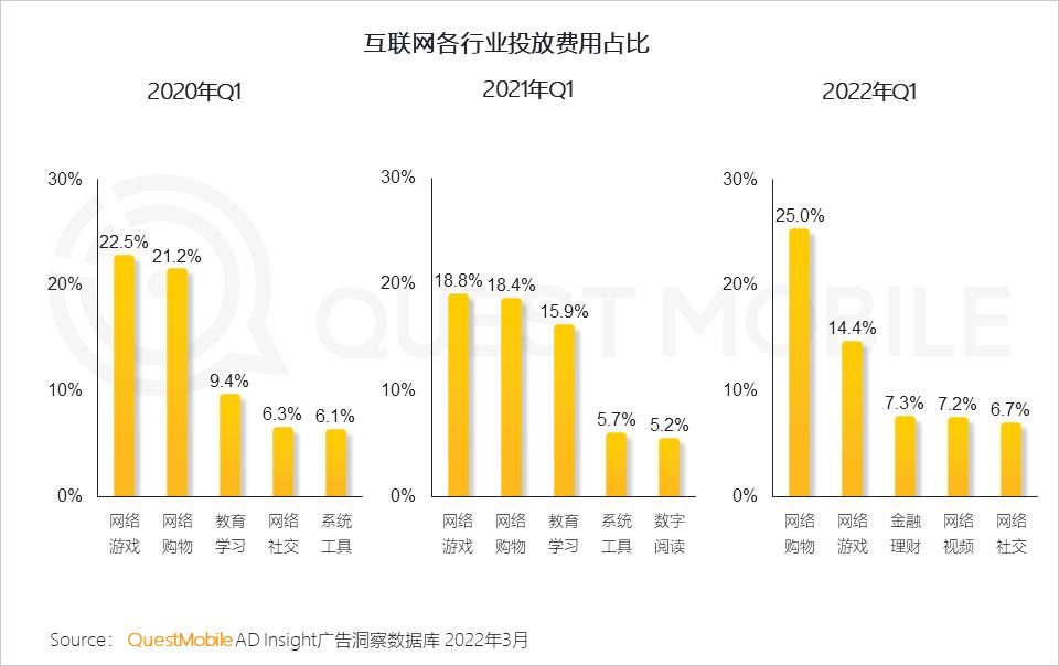 游戏市场用户年龄占比变化_游戏版号重启多元化发展趋势_游戏新闻app