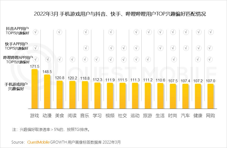游戏市场用户年龄占比变化_游戏版号重启多元化发展趋势_游戏新闻app