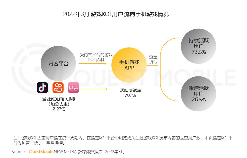 游戏市场用户年龄占比变化_游戏版号重启多元化发展趋势_游戏新闻app