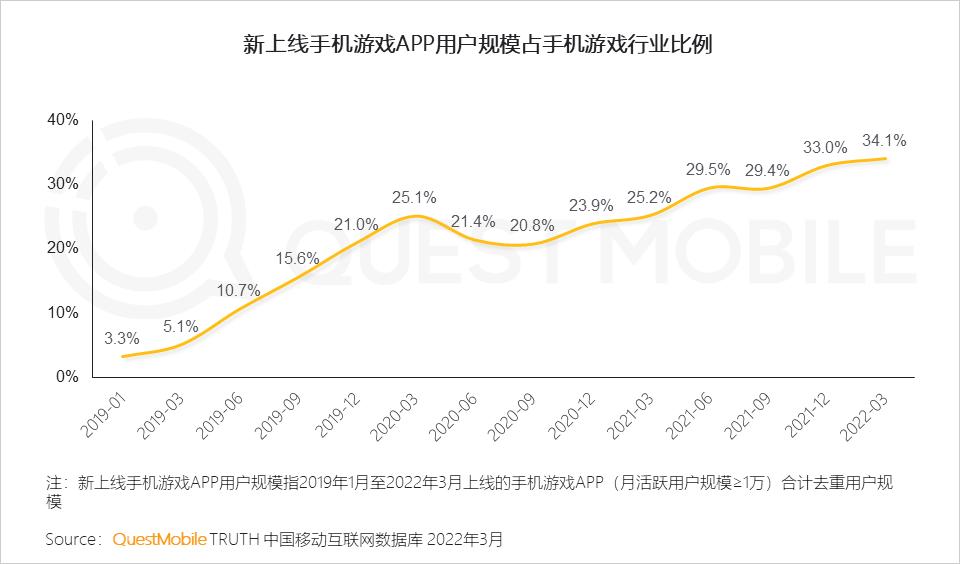 游戏市场用户年龄占比变化_游戏新闻app_游戏版号重启多元化发展趋势