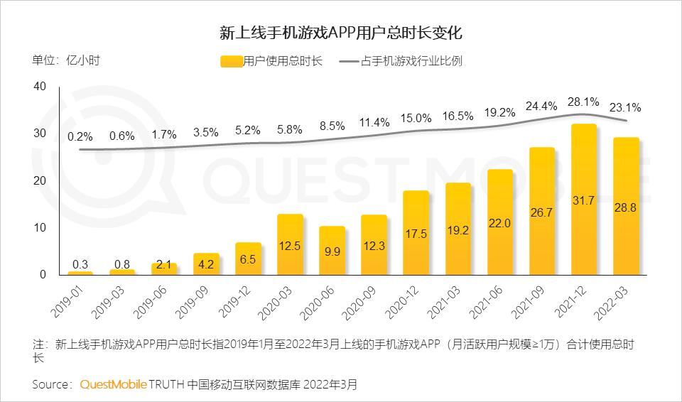 游戏市场用户年龄占比变化_游戏版号重启多元化发展趋势_游戏新闻app