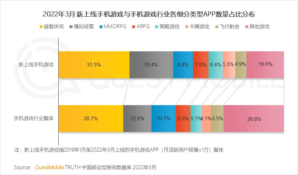 游戏市场用户年龄占比变化_游戏版号重启多元化发展趋势_游戏新闻app