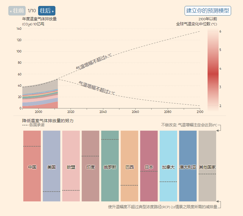 新闻游戏_新闻游戏_游戏化报道