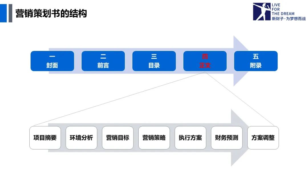 游戏专题策划_营销策划作用_营销策划定义