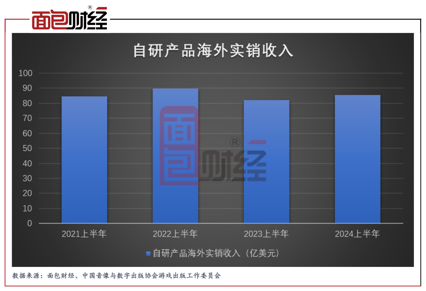 新闻游戏概念_新闻游戏有哪些_游戏行业 新闻
