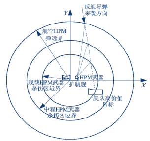 美军强激光武器运用方式_电磁炮生活应用_定向能武器实战化部署