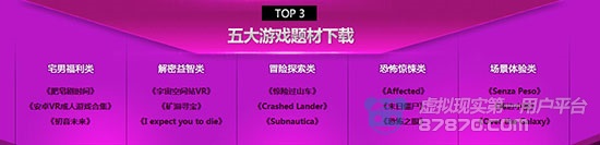 87年度VR游戏排行_游戏专题介绍_2015年VR游戏推荐