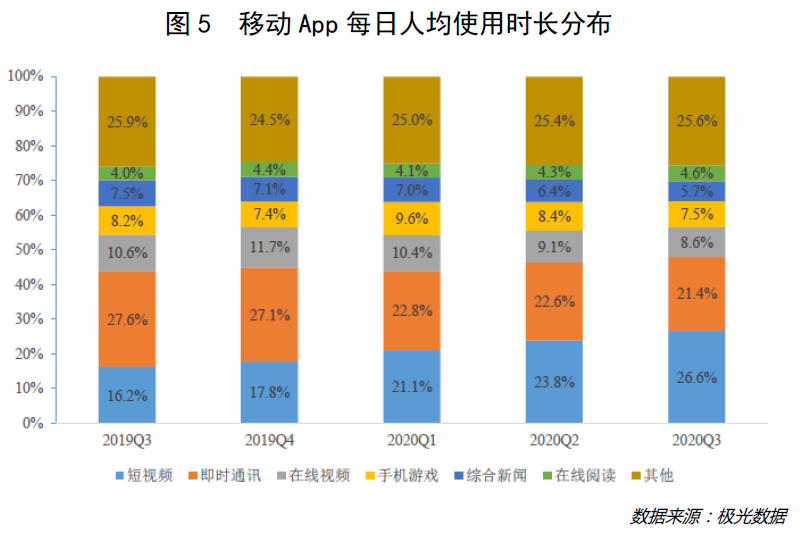 游戏行业 新闻_Z世代游戏内容研发趋势_游戏行业增长逻辑