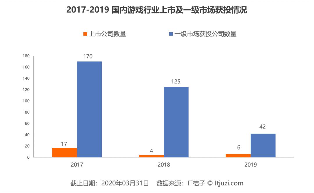 游戏行业增长分析_游戏行业 新闻_游戏版号政策影响