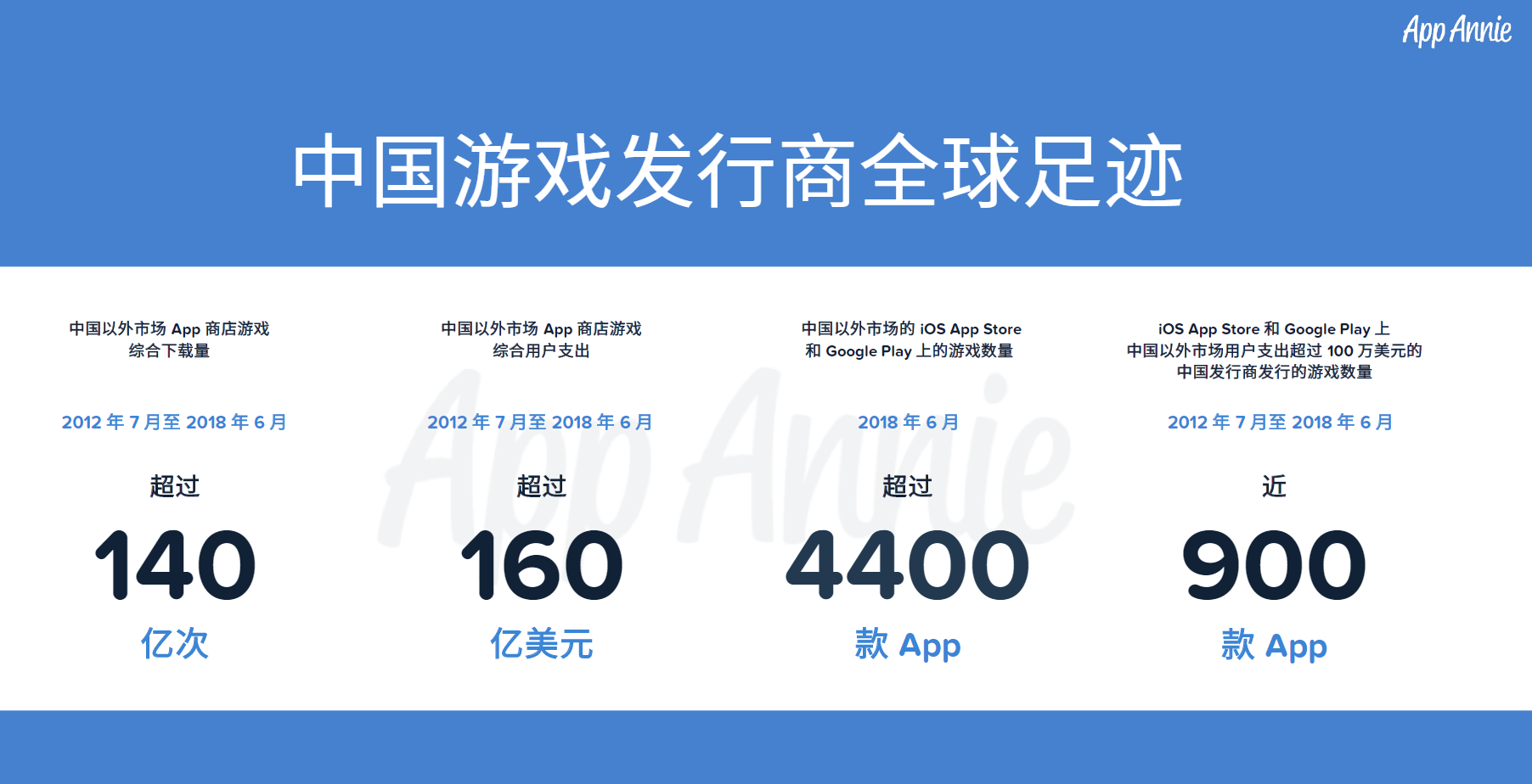 中国游戏全球市场布局_游戏新闻_国产游戏出海趋势