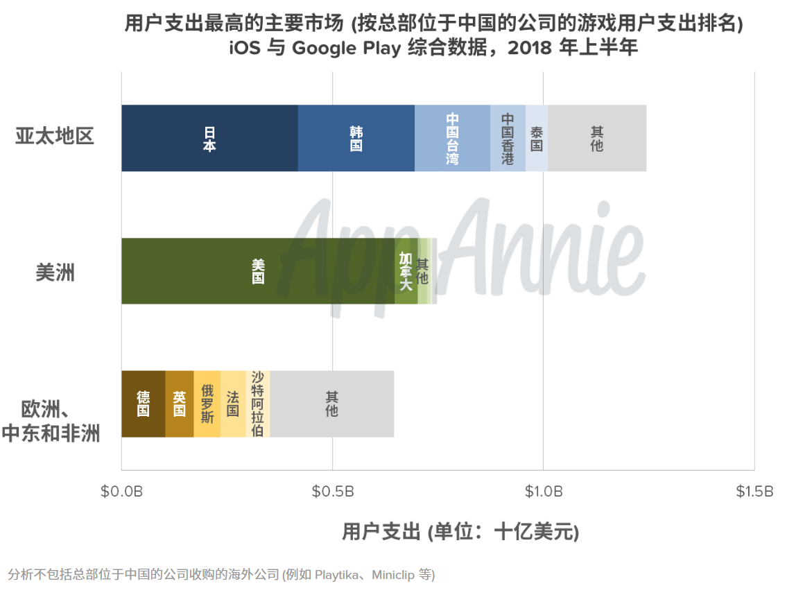 国产游戏出海趋势_游戏新闻_中国游戏全球市场布局