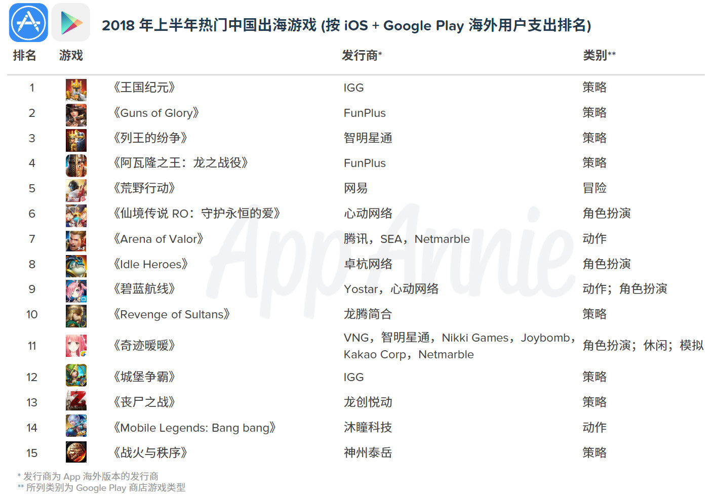 中国游戏全球市场布局_游戏新闻_国产游戏出海趋势