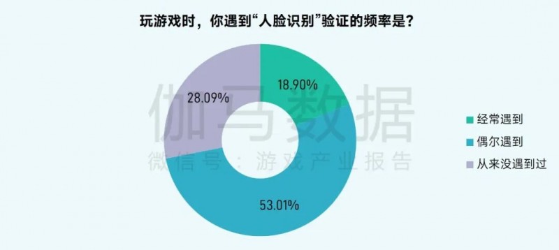 未成年人网络保护_游戏专题_游戏防沉迷政策