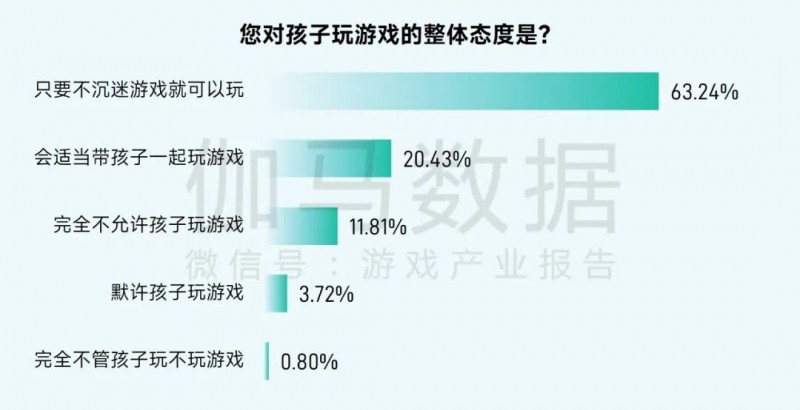 未成年人网络保护_游戏专题_游戏防沉迷政策