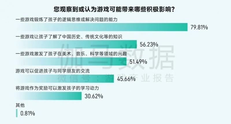 游戏防沉迷政策_未成年人网络保护_游戏专题