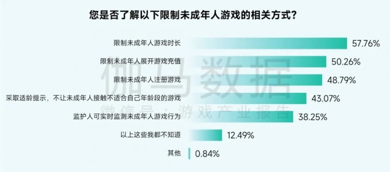 未成年人网络保护_游戏防沉迷政策_游戏专题