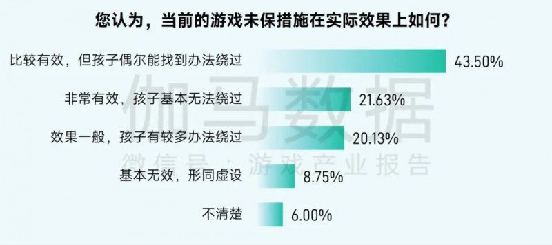 游戏专题_游戏防沉迷政策_未成年人网络保护