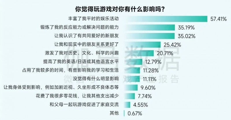 未成年人网络保护_游戏防沉迷政策_游戏专题