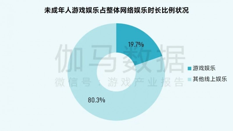 游戏防沉迷政策_未成年人网络保护_游戏专题