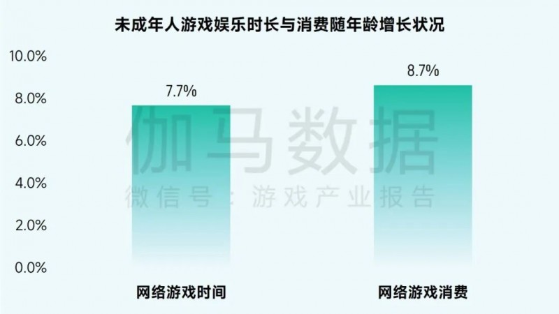 游戏防沉迷政策_游戏专题_未成年人网络保护