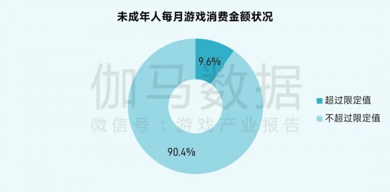 未成年人网络保护_游戏防沉迷政策_游戏专题
