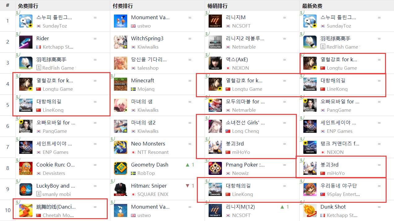 专题排行榜游戏_10月全球手游指数报告_中国厂商海外手游收入排行