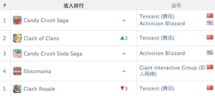 专题排行榜游戏_中国厂商海外手游收入排行_10月全球手游指数报告