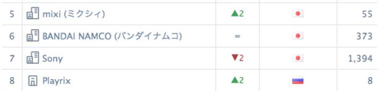 中国厂商海外手游收入排行_专题排行榜游戏_10月全球手游指数报告