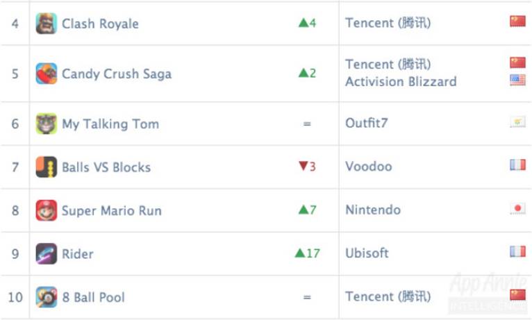 10月全球手游指数报告_专题排行榜游戏_中国厂商海外手游收入排行